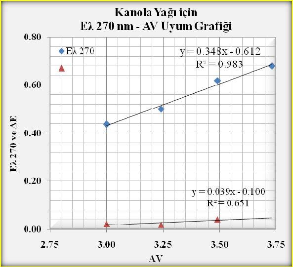 Edilen UV-vis Spektrumları KANOLA-1: AV= 3.00; KANOLA-2: AV= 3.