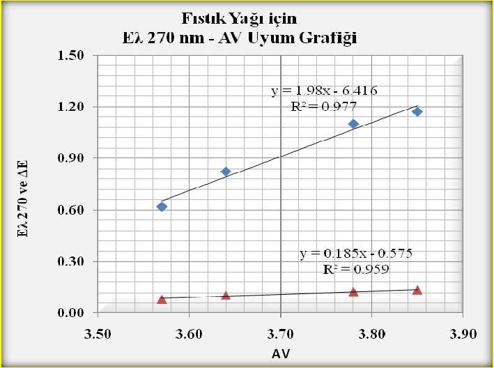 AV= 3.85; YER FISTIĞI-2: AV= 3.78; YER FISTIĞI-3: AV= 3.64; YER FISTIĞI-4: AV= 3.57 Şekil 8.177.