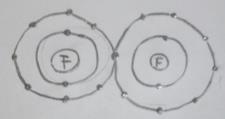 atom çekirdeğini resmetmeme, bağ elektron sayısını bir olarak resmetme, ikili bağ resmetme ya da iyon oluşturma kodunu içeriyorsa bilimsel olmayan çizim kategorisine alınmıştır.