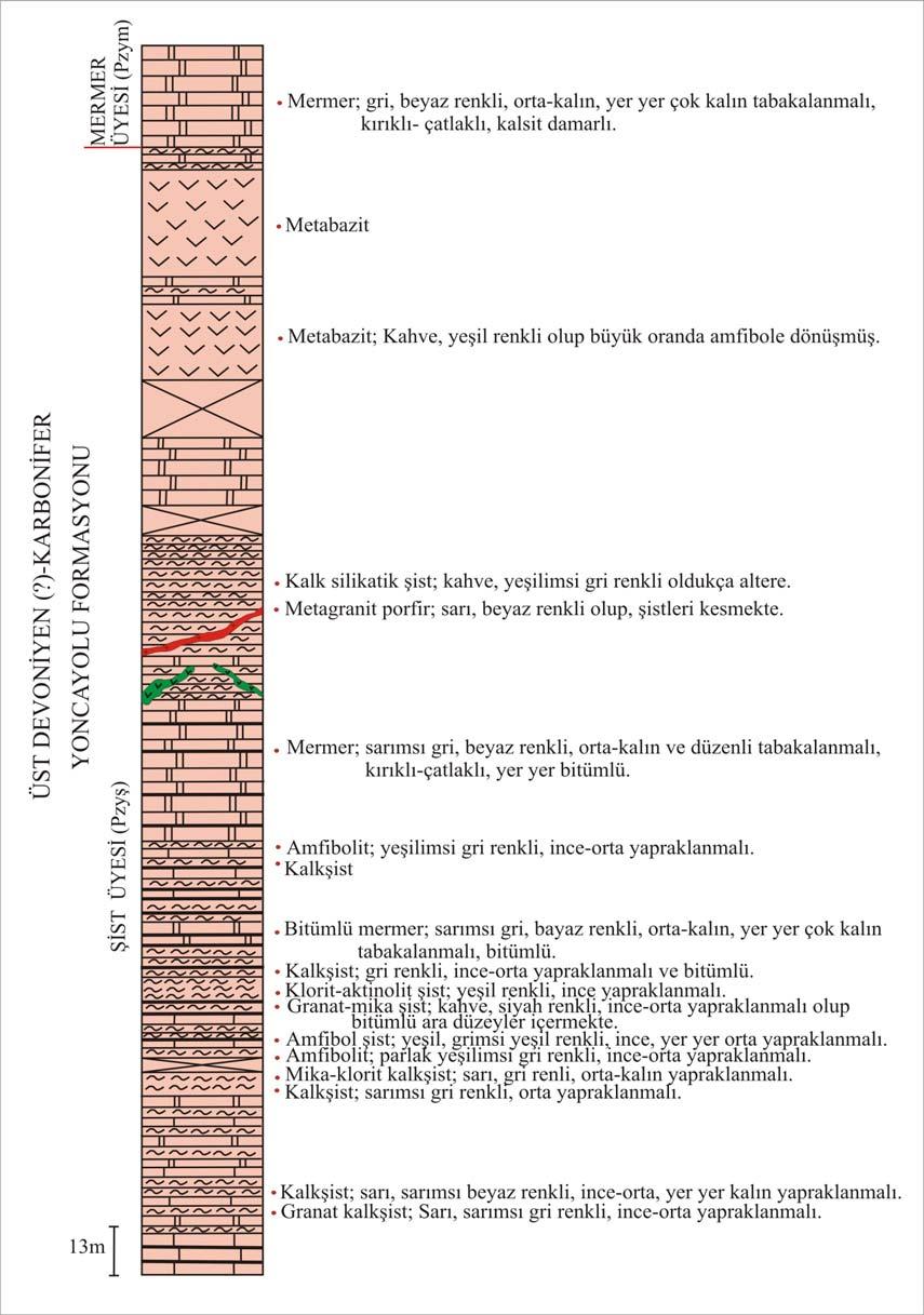 Şekil 5.16.