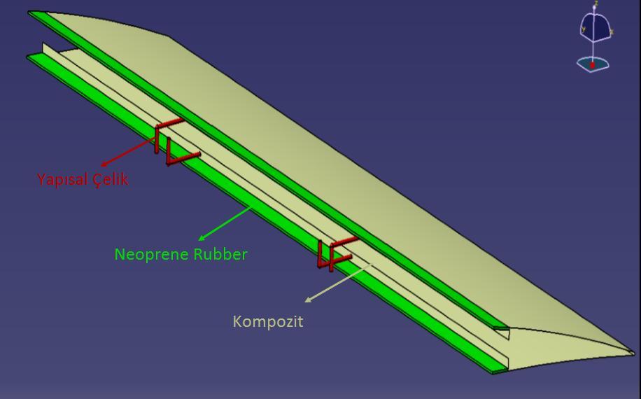 Şekil 3: Kompozit Kapalı Firar Kenarlı Kontrol Yüzeyi Çalışmada kullanılan aerodinamik yükler CHANGE projesi ortaklarından ARA (Aircraft Research Association, Bedford, UK) [ARA, 2012] tarafından