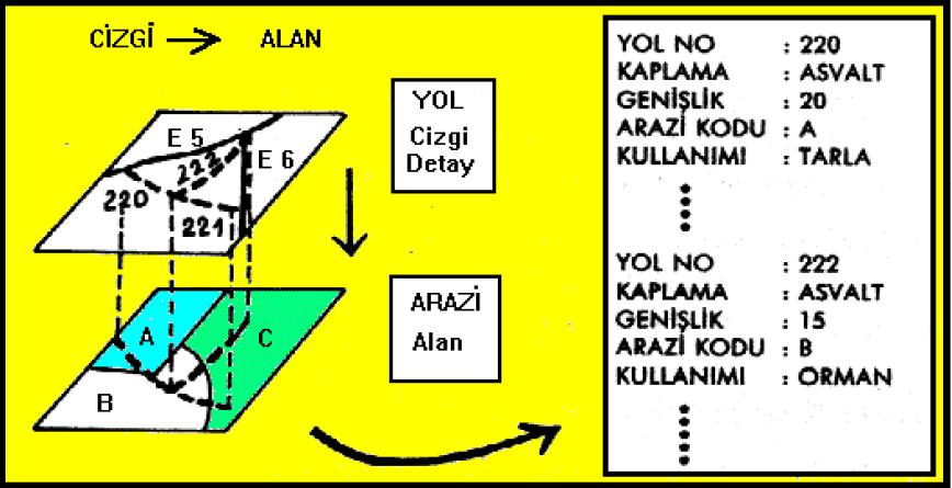 BİRLEŞTİRME ANALİZLERİ Çizgi