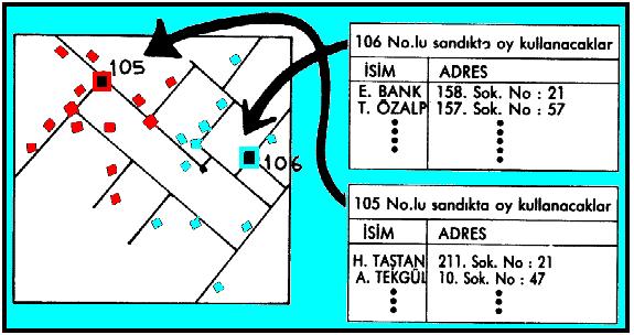 3- Kaynak