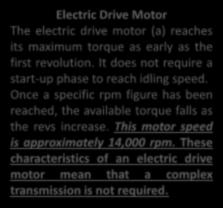 Comparison of Torque Development Electric Drive Motor The electric drive motor (a) reaches its maximum torque as early as the first revolution.