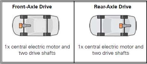 Drive Train Configurations Drive with Electric Motor in Central Drive Train Self Study Program