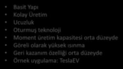 ASEKRON MOTORLAR Basit Yapı Kolay Üretim Ucuzluk Oturmuş