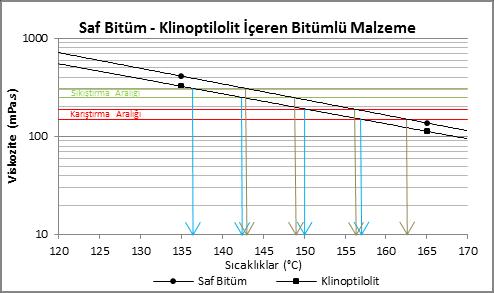 Tablo 4: Klinoptilolitin fiziksel ve kimyasal özellikleri. Kimyasal Yapı Fiziksel Özellik (%) Boşluk (%) 34 SiO2 71.29 Ana Kanal Boyutları (A) 3.9x5.4 Al2O3 13.55 Fe2O3 1.15 K2O 3.5 H2O 5.9 CaO 1.