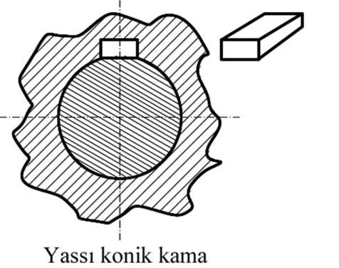 Konik kamanın hareketi iletebilmesi için yeterli yüzey sürtünmesini sağlayacak sıkılıkta olması gerekir. Bunun için ne kadarlık bir kuvvetle çakılması gerektiği hesaplanmalıdır (F ç =?).