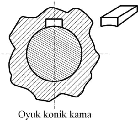 Plastik bölgeye geçen malzeme yüzey basıncını yeterli seviyede sağlayamaz ve bağlantı zamanla gevşeyecektir. Bu nedenle elastik bölgeyi aşmayacak şekilde yeterli sıkılıkta çakılmalıdır.