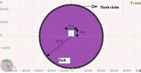 yan duvar ve çatı kalınlıklarının toplam boyutu 24 m olarak alındı. Zırh tasarımı için tanımlanan geometrinin basitleştirilmiş modeli Şekil 1 de gösterildi Şekil 1.