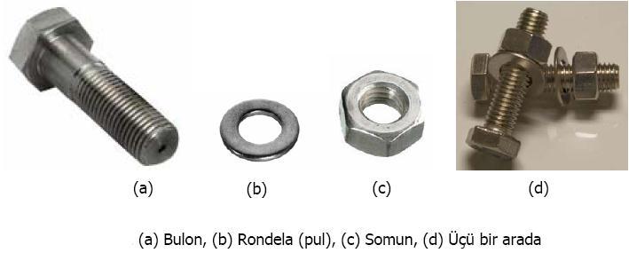 Cıvatalı (Bulonlu) Birleşimler Cıvatalar (Bulonlar) altıgen başlı, silindirik gövdeli, ucunda yiv(diş) açılmış olan