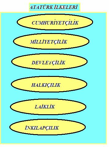 İLKELER: Hangi İlke neyi savunur?.., İlkesi,.., Atatürk ilkelerinden devletçilik olmasaydı ne olurdu?