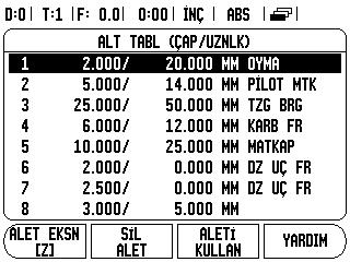 I - 2 Frezeye Özgü Ýþlemler I - 2 Frezeye Özgü İşlemler Bu bölümde, yalnızca freze uygulamalarına özgü olan işlemler ve ekran tuşu işlevleri anlatılmaktadır.