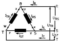 Yıldız bağlantıda akım gerilim ve güç ilişkisi; Dengeli Yükte: IR= IS= IT=I, URS= 3. UR=U, S= 3. UR. IR = 3. U. I Faz sargılarından geçen akımlar, bağlı olduğu fazın akımına eşittir.