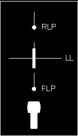 DIGITAL C ONTROL I NCORPORATED Matkap başı ilerledikçe FLP, alıcının dikey artı işaretleri boyunca giderek matkap başının hala çizgi üzerinde olduğunu belirtmelidir.