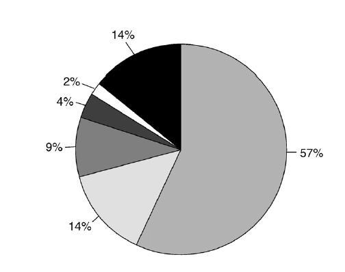 TKP de Staphylococcus aureus oranı artıyor mu? Yakın zamanlara kadar sık olmayan bir nedeni idi %1-5 FOCUS 1 ve FOCUS 2 Çalışmaları S.pneumoiae %41.7 S.aureus %16.5 File Jr TM, et al.