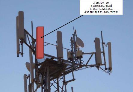 ġekil 4.2: Baz istasyonu anten ve linkleri İki yönlü yayın yapan alıcı ve verici antenlere sahip kule, mutlaka bir cep telefonu kullanıcısı ile iletişim içerisindedir.