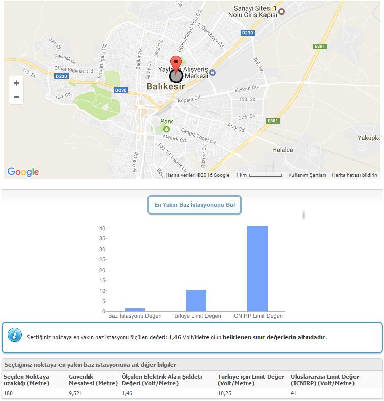 değil çevredeki radio ve TV vericilerinden gelen elekromanyetik alan ölçümlerini de aynı anda halka sunmaktadır.