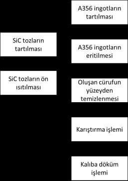 Deneysel Çalışmalar 1.