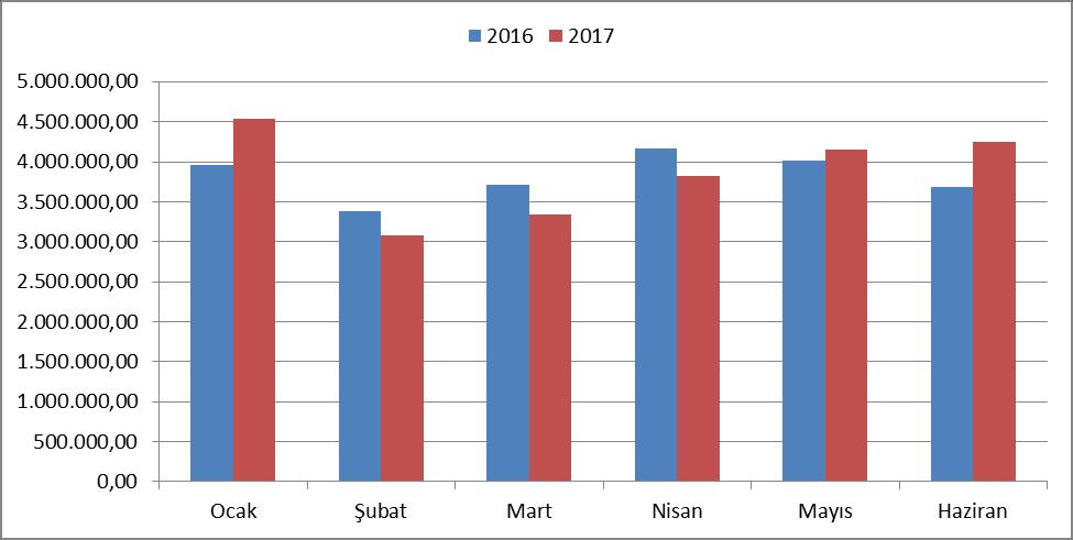 01. Personel Giderleri Personel giderleri için 2017 yılı başında 55.170.00-TL ödenek ayrılmıştır. 2016 yılı Ocak Haziran döneminde 22.936.389,38.