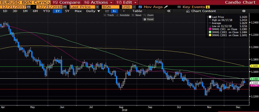 AMERİKAN TİPİ HAM PETROL (WTI): Küresel ekonomilerin yavaşlayacağına yönelik artan endişeler ham petrol fiyatları üzerinde baskı oluşturmaya devam ediyor.