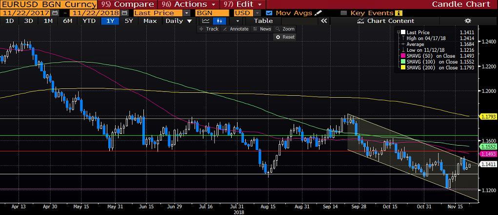 AMERİKAN TİPİ HAM PETROL (WTI) Dün ham petrol fiyatları yüzde 1,8 oranında değer kazanarak 54,38 dolar seviyesine yükseldi.