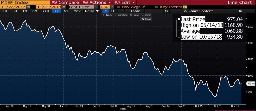 MSCI endeksi, küresel sermaye performansına bağlı olarak, ülkelerde