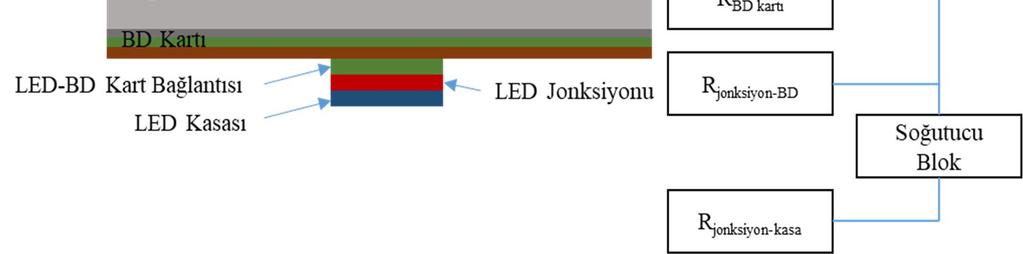 4 te gösterilmiştir. Şekil 4.4 : 2D LED kompakt ısıl modeli.