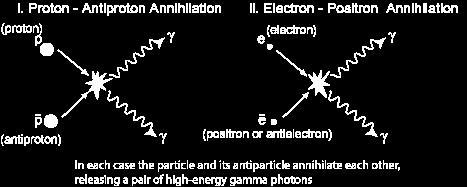 Madde ve karşıt madde savaşı ve Evren in bileşimi E=mc 2 Zaman: 10-10 0.