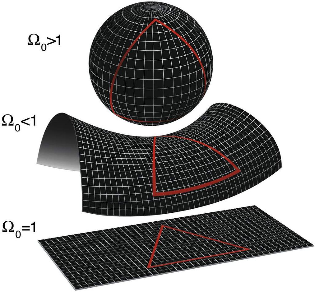 =r/r c > 1 Evren çökecek Kapali r c =6 atom/m 3 =r/r c <