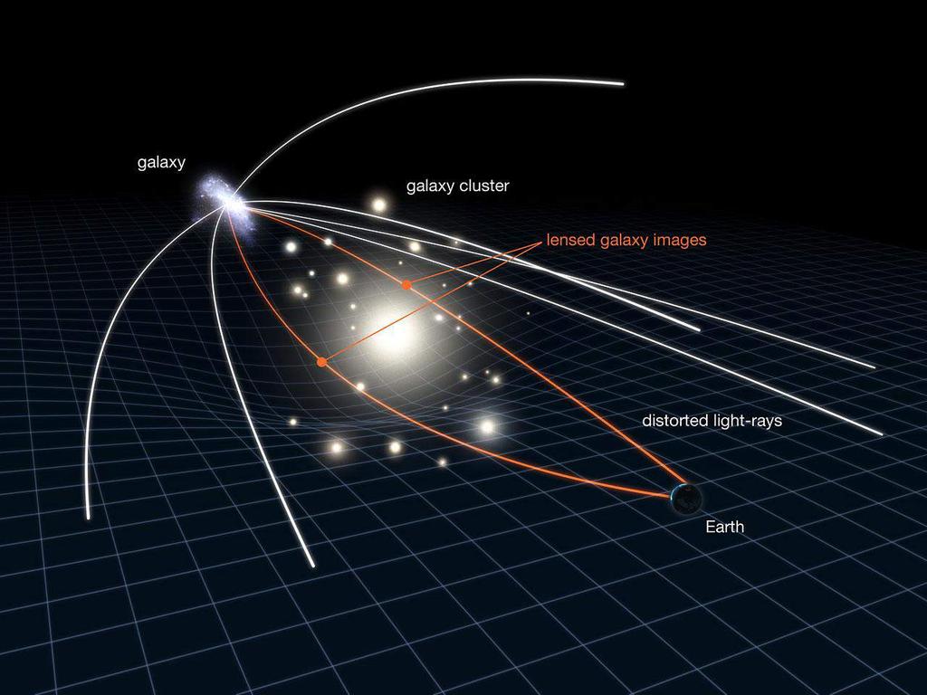 Gravitational lensing