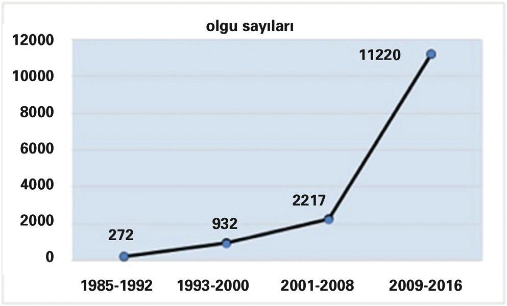 milyon ölüm oranı da en yüksek tepe noktası olmuştur.