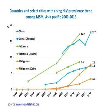 HIV