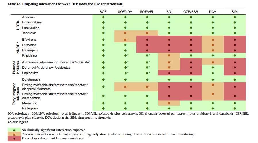 EASL Recommendations on