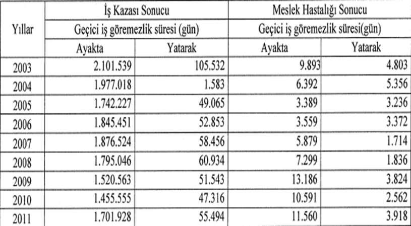 İş Kazası ve Meslek Hastalığı