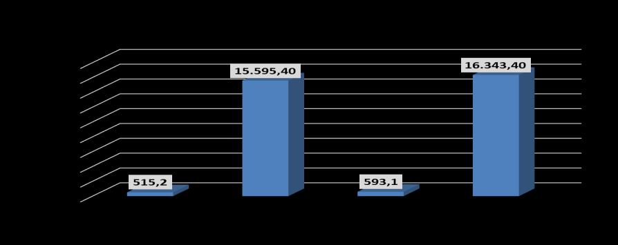 DÖNEMSEL İHRACAT DEĞERLENDİRMESİ Tablo: Ocak-Kasım ihracat rakamları (Milyon USD)