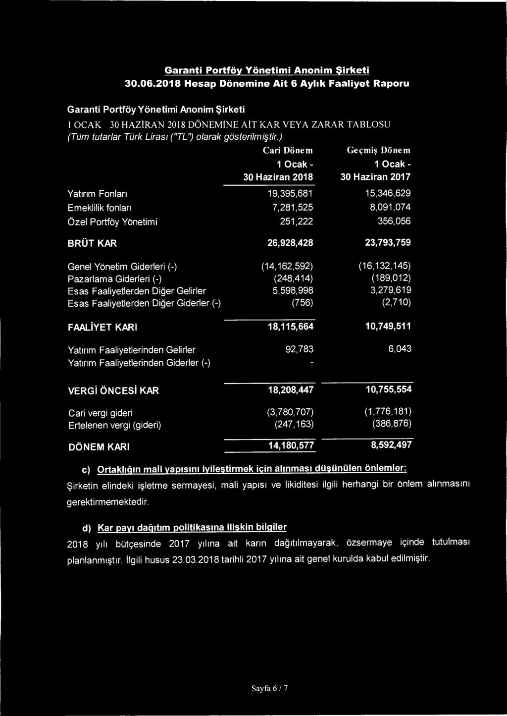 Garanti Portfoy Y8netimi Anonim $irketi 30.06.