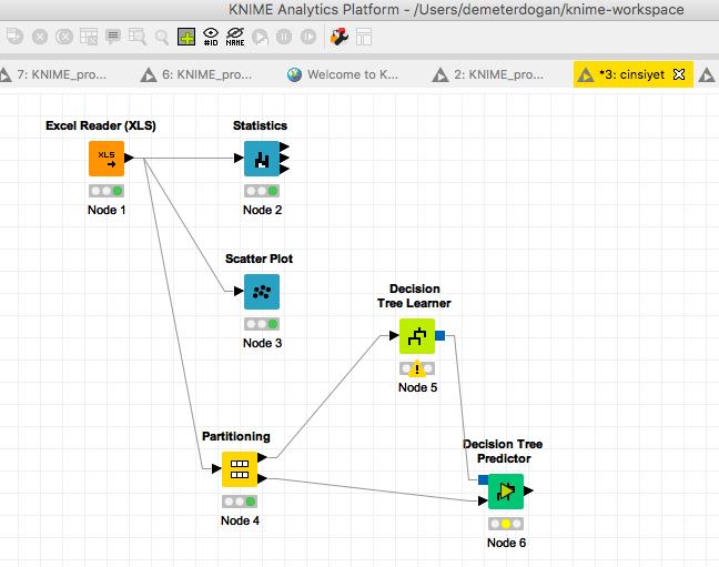 Şekil 2.1.20 Şekil 2.1.10 sisteme decision tree learner ve predictor eklenmesini ve bağlantılarını göstermektedir.