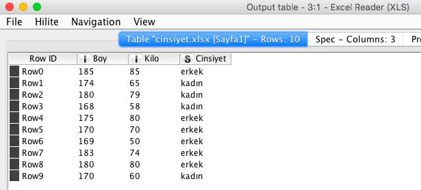 Şekil 2.1.10 Şekil 2.1.10, örnek veri setinin sisteme aktarılmasını ve oluşan output table ı göstermektedir. Veri bilimi projesinde iki adım önemlidir.