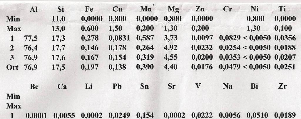 50 Çizelge 4.5. Potanın ortasından alınan malzemenin bileşimi Metal analizinde kullanılan