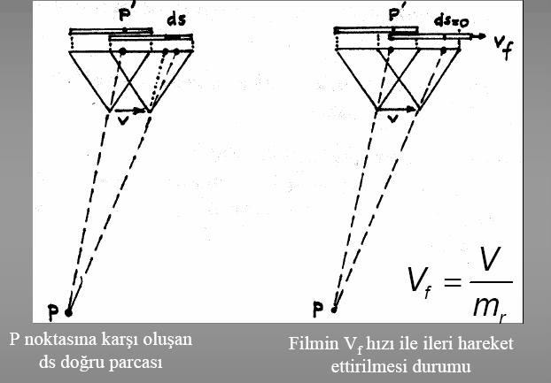 ettirir Hareket ettirilmemiş