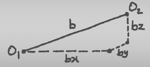 Düzlemdeşlik koşulu aşağıdaki gibi gösterilirse x ekseni b ile çakıştırılırsa bx = b by = bz = 0 Δ = b