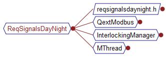 Diğer talepler grubundan seçilen sinyaller gece/gündüz voltajı ayarlama talebini temsil eden sınıfın statik bağımlılık grafiği Şekil 5.7 de gösterilmiştir. Şekil 5.7 : Diğer talepler grubu sınıf statik bağımlılık grafiği.