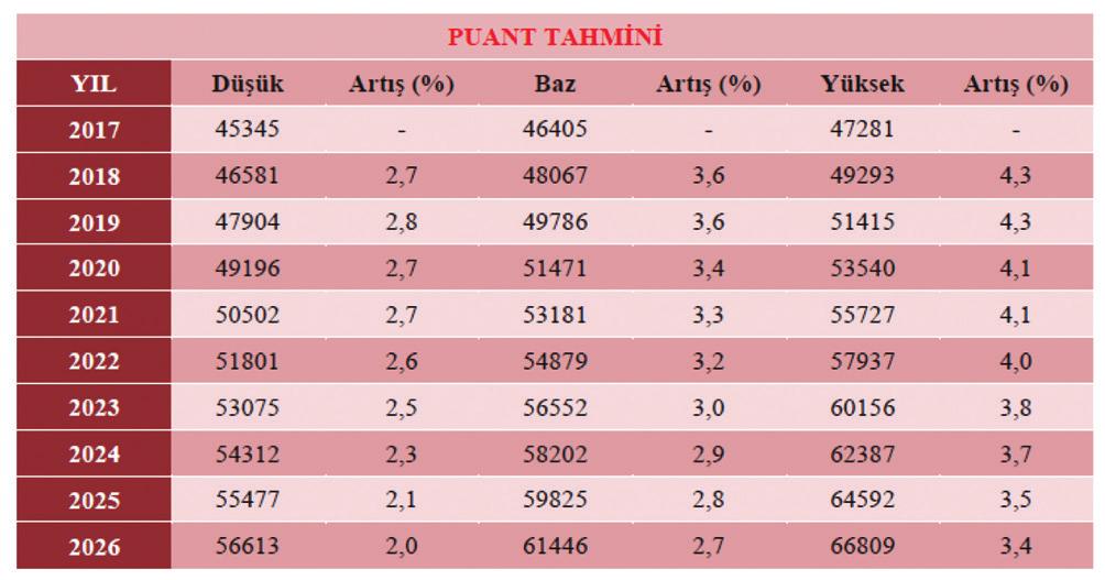 için arttırılabilme opiyonu ile Türkiye Devleti nin 15 yıllık ortalama 12.35 Dolar ent/kwh birim fit ödemei kabul edildi.