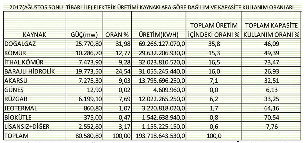 Türkiye açıından nükleer antrallar konuu, elektrik talebi ve kurulu güç gelişimi dışında enerjide dışa bağımlılık boyutuyla da ayrıca ele alınmalıdır.