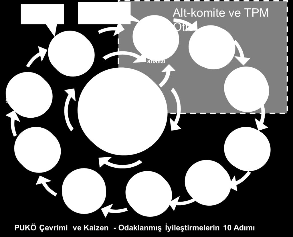 üzere, öncelik ile üzerine gidilmesi gereken konular araştırılır, etkisi ve kazanımı önemli olanlar belirlenir.