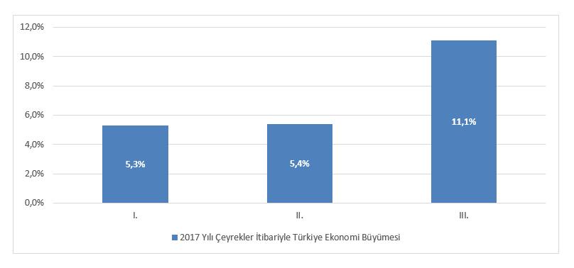 EKONOMİK