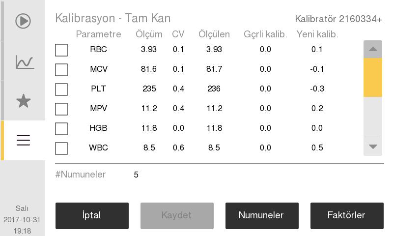 6. Kalibrasyon Kalibrasyon z RDWa, PDWa ve PDW% için varsayılan önayarlı kalibrasyon faktörleri bulunmaktadır. Parametreler klinik olarak kullanılıyorsa kalibrasyon yapılması önerilir.