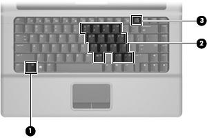 4 Tuş takımlarını kullanma Bilgisayarda katıştırılmış sayısal tuş takımı vardır ve isteğe bağlı harici sayısal tuş takımını veya sayısal tuş takımı içeren isteğe bağlı harici klavyeyi destekler.