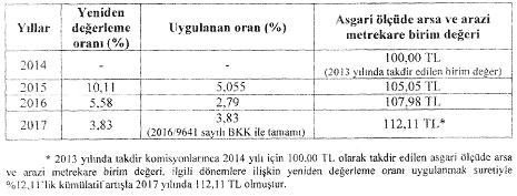 26 Aralık 2017 SALI Resmî Gazete Sayı : 30282 Maliye Bakanlığı (Gelir İdaresi Başkanlığı) ndan: TEBLİĞ EMLAK VERGİSİ KANUNU GENEL TEBLİĞİ (SERİ NO: 72) Amaç ve kapsam MADDE 1 (1) Bu Tebliğin amacı,